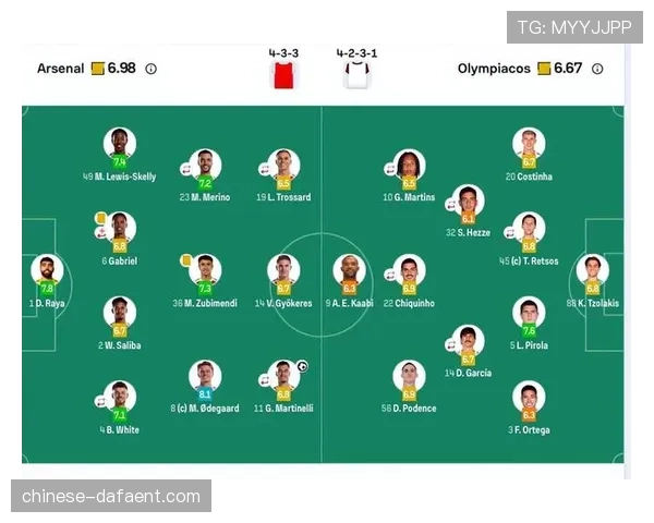 加布里埃尔伤缺对阿森纳影响显著 胜率与场均积分均下滑